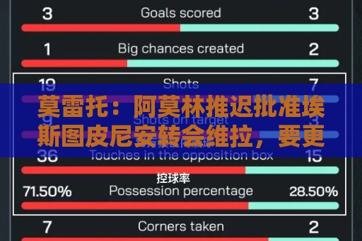 莫雷托:阿莫林推迟批准埃斯图皮尼安转会维拉,要更多时间考察他 莫雷托:阿莫林推迟批准埃斯图皮尼安转会维拉,要更多时间考察他